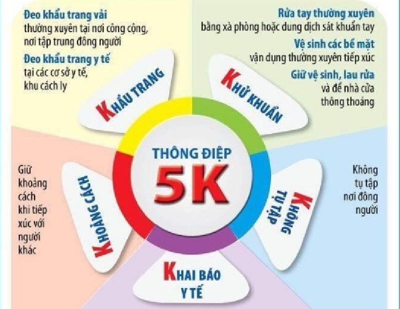 Thông điệp 5K