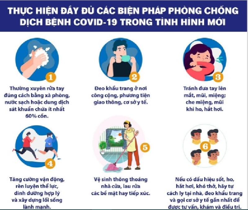 Phòng chống COVID 19 trong tình hình mới