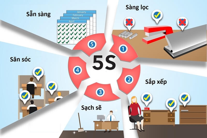 Hướng dẫn thực hiện 5S