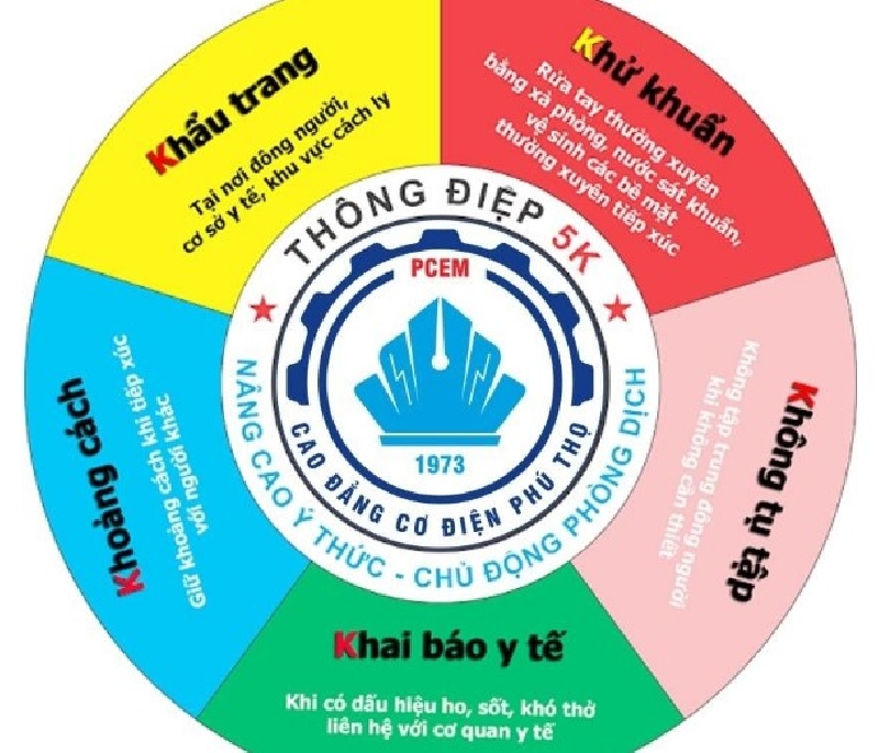 Thông báo