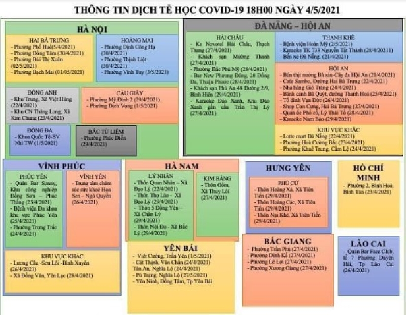 Bảng cảnh báo các địa điểm có nguy cơ bùng phát dịch COVID-19