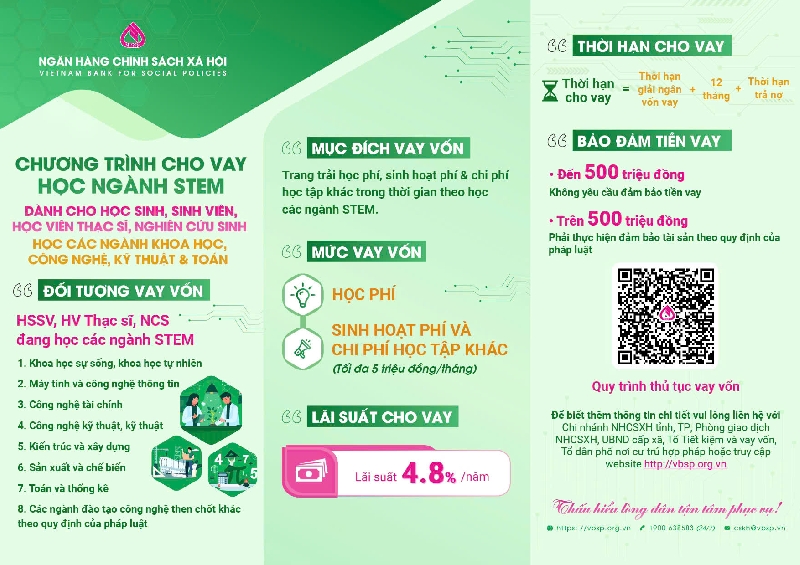Ngân hàng chính sách xã hội cho vay ưu đãi đối với HSSV, học viên thạc sĩ, nghiên cứu sinh học các ngành khoa học, công nghệ, kỹ thuật và toán